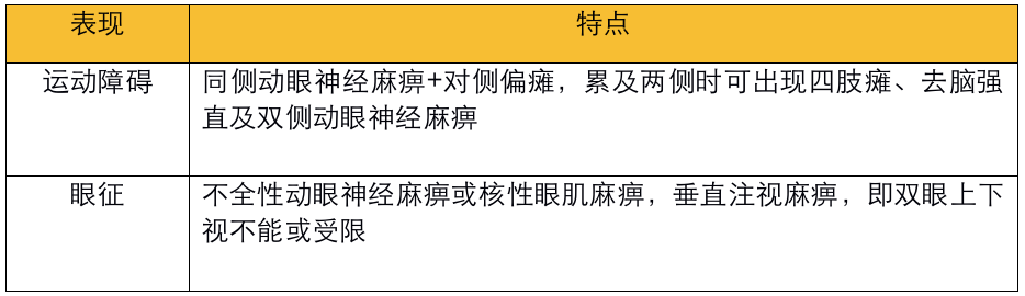 影像PPT - 不同部位脑出血的表现-20 影像PPT - 不同部位脑出血的表现-20