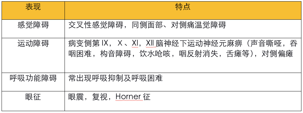 影像PPT - 不同部位脑出血的表现-22 影像PPT - 不同部位脑出血的表现-22