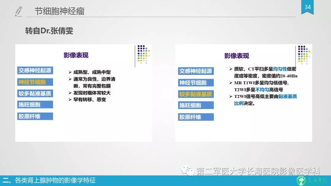 影像PPT - 【PPT】肾上腺肿物的分类及其影像学特点-34 影像PPT - 【PPT】肾上腺肿物的分类及其影像学特点-34