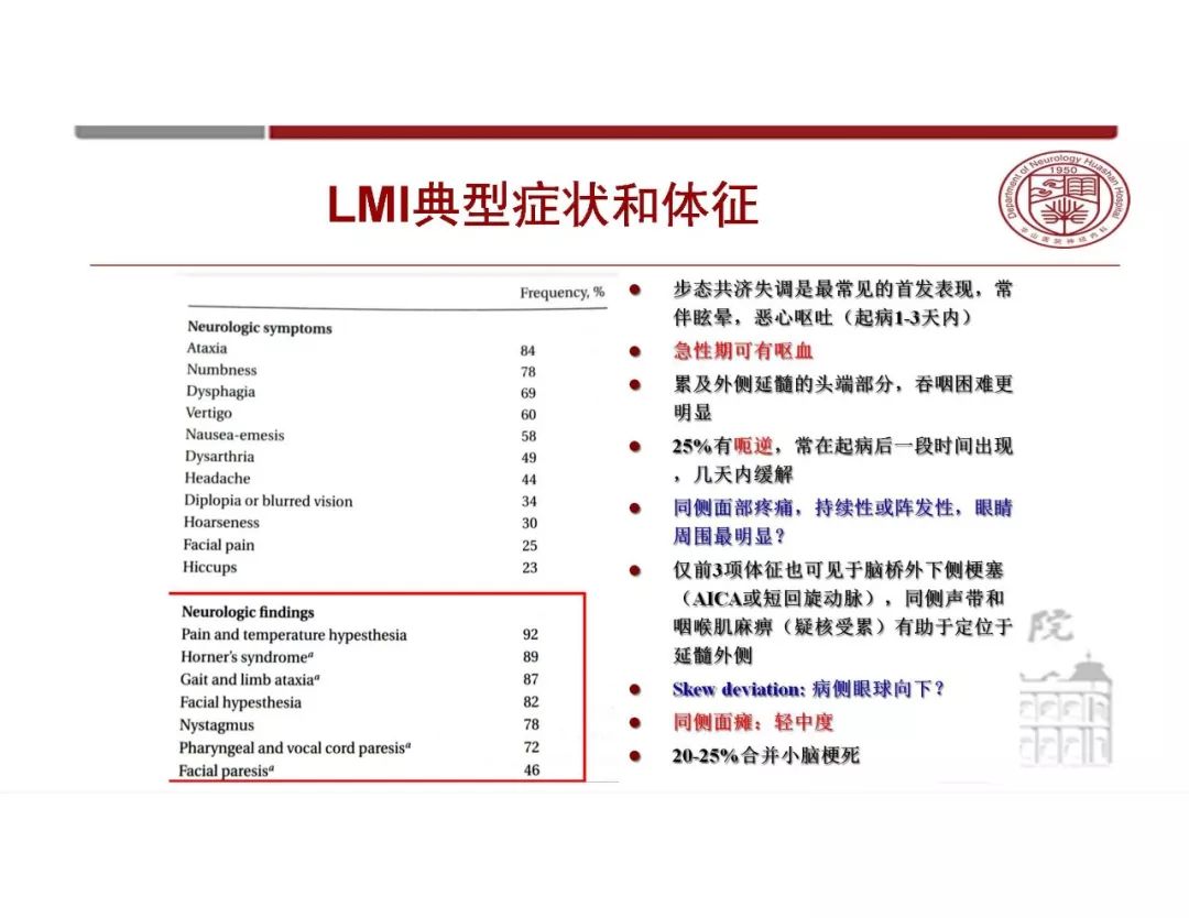 影像PPT - 【PPT】脑血管的解剖基础-33