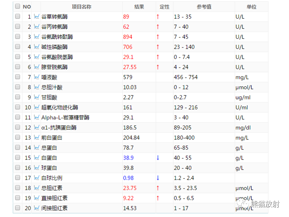 影像PPT - 【病例】IgG4相关硬化性胆管炎及肾炎2例-3