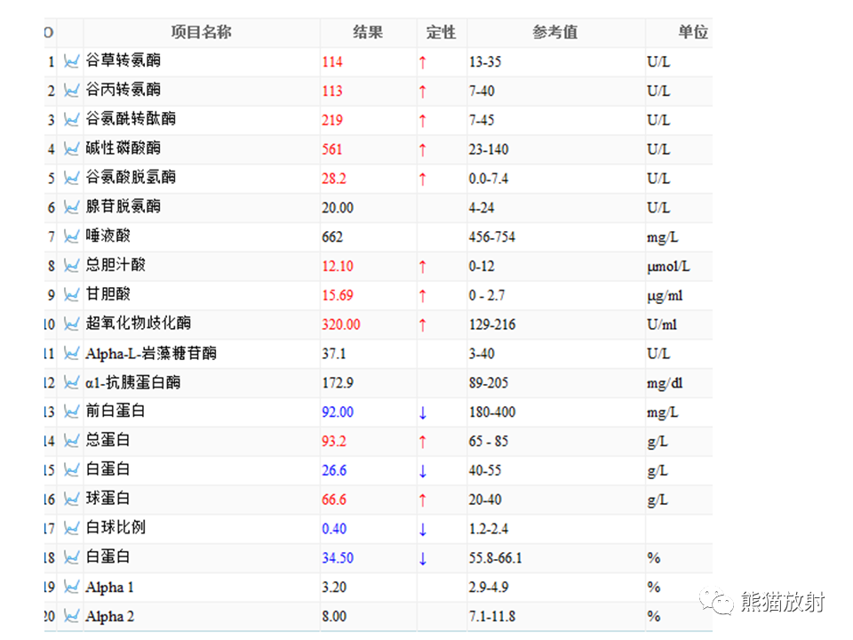 影像PPT - 【病例】IgG4相关硬化性胆管炎及肾炎2例-15
