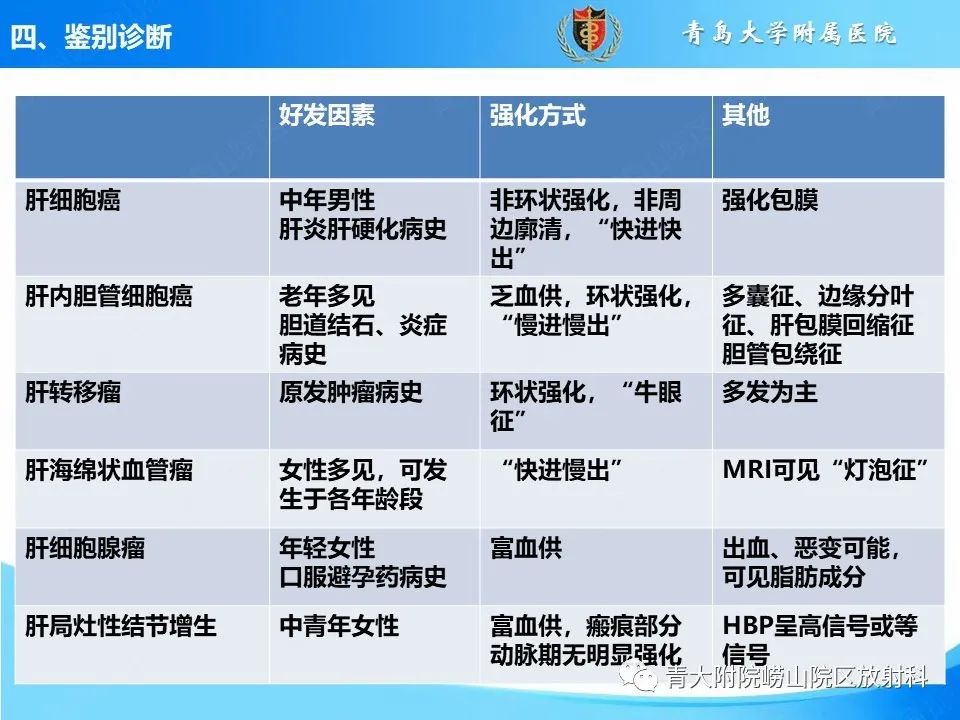 影像PPT - 【PPT】肝细胞癌的影像学诊断与鉴别诊断-30
