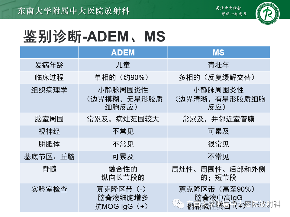影像PPT - 【病例】急性播散性脑脊髓炎1例MR影像-23 影像PPT - 【病例】急性播散性脑脊髓炎1例MR影像-23