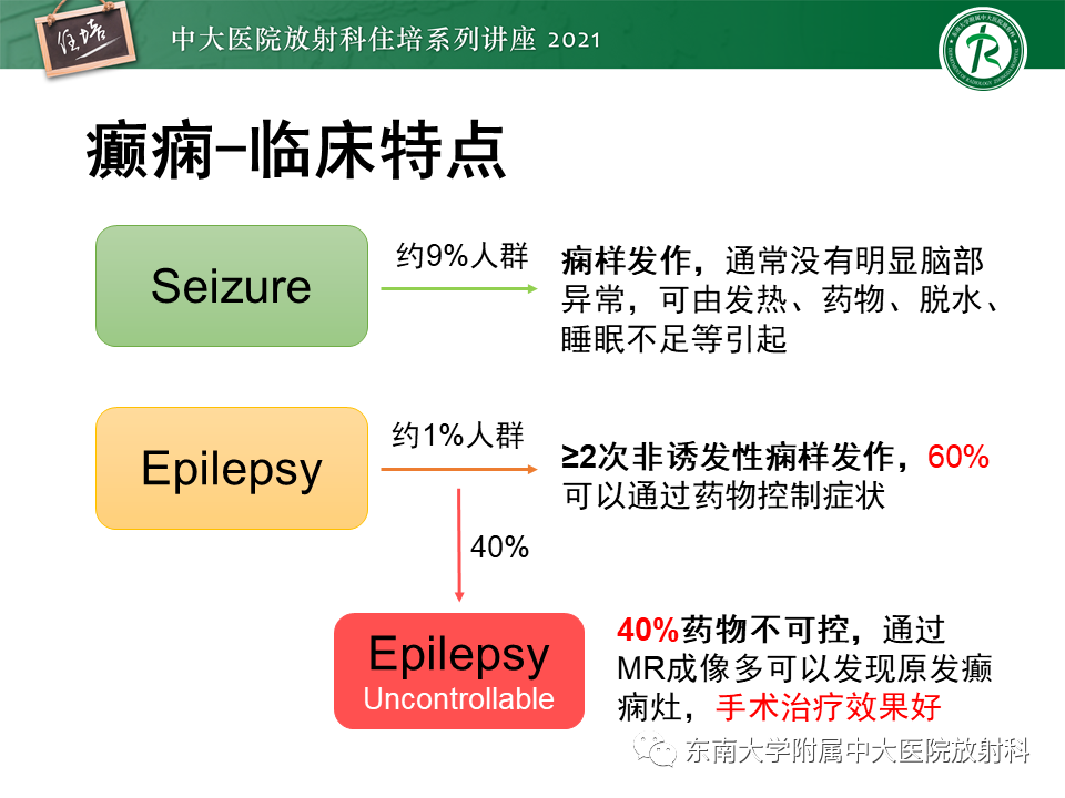影像PPT - 【PPT】癫痫MR成像与常见疾病-3