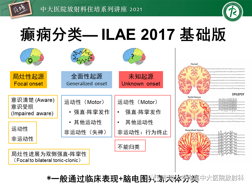 影像PPT - 【PPT】癫痫MR成像与常见疾病-4