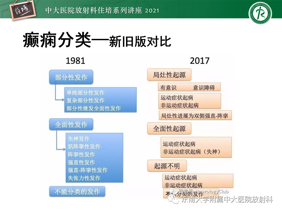 影像PPT - 【PPT】癫痫MR成像与常见疾病-5