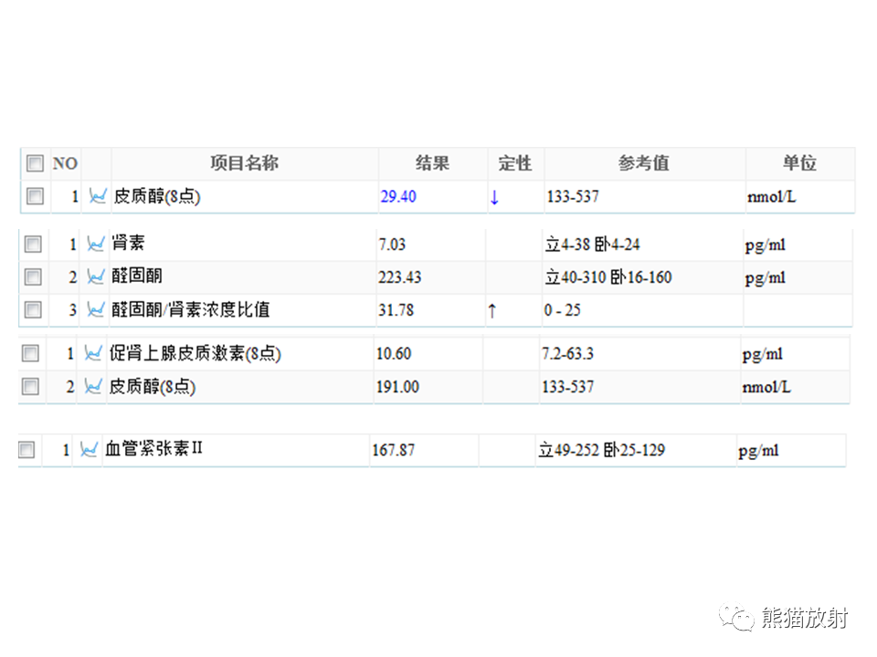 影像PPT - 【病例】肾上腺占位两例—腺瘤VS嗜铬细胞瘤CT及MR-3