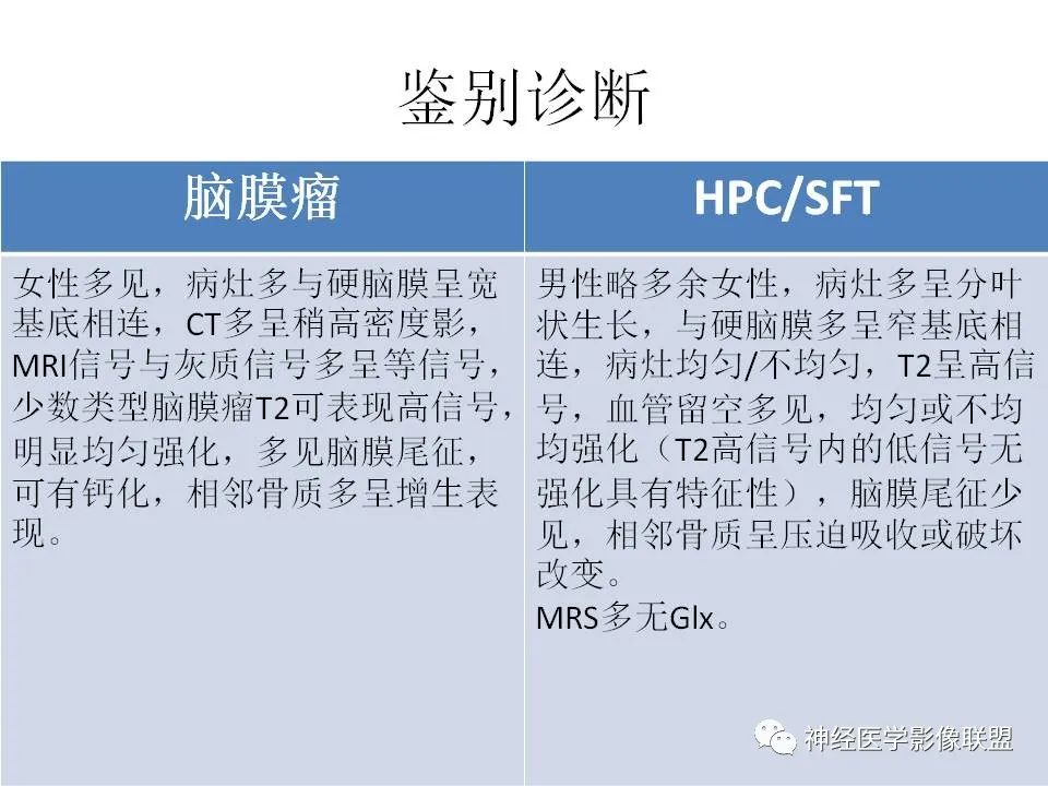 影像PPT - 脑膜三件套——脑膜瘤,HPC/SFT-9 影像PPT - 脑膜三件套——脑膜瘤,HPC/SFT-9