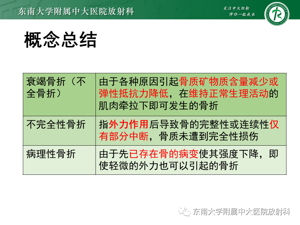 影像PPT - 【病例】骶骨衰竭骨折（不全骨折）1例CT及MR影像-27