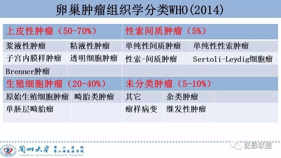 影像PPT - 【PPT】卵巢肿瘤MRI诊断-4