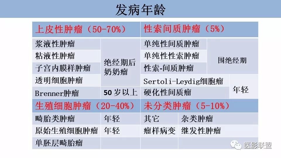 影像PPT - 【PPT】卵巢肿瘤MRI诊断-7
