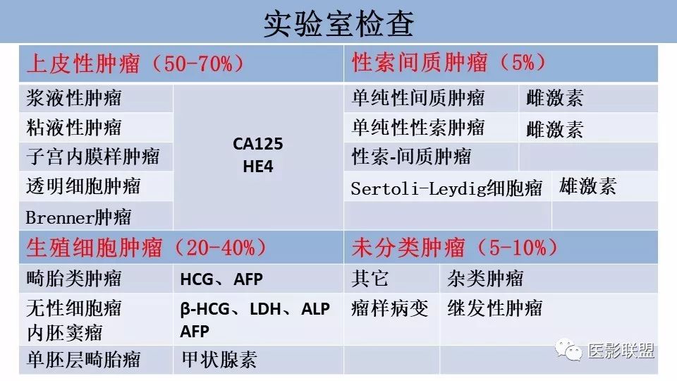 影像PPT - 【PPT】卵巢肿瘤MRI诊断-8