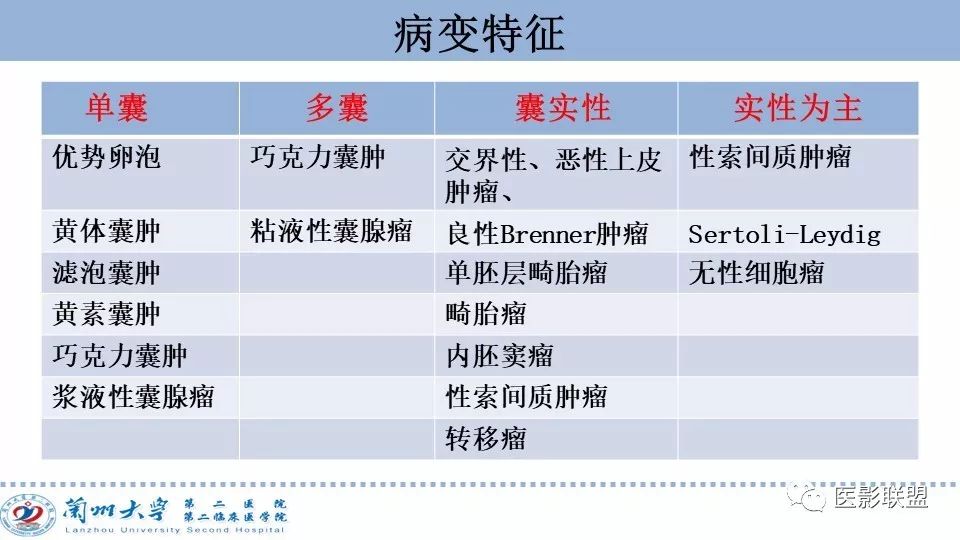 影像PPT - 【PPT】卵巢肿瘤MRI诊断-9
