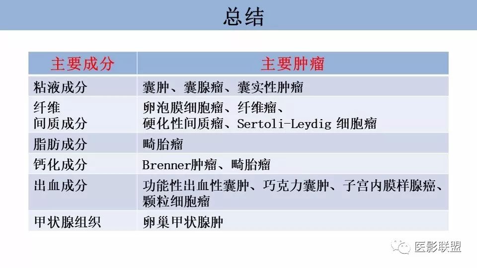 影像PPT - 【PPT】卵巢肿瘤MRI诊断-68