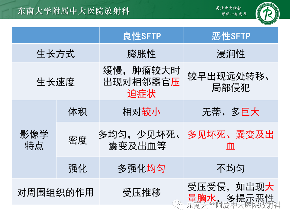 影像PPT - 【病例】胸膜孤立性纤维瘤1例CT影像-11