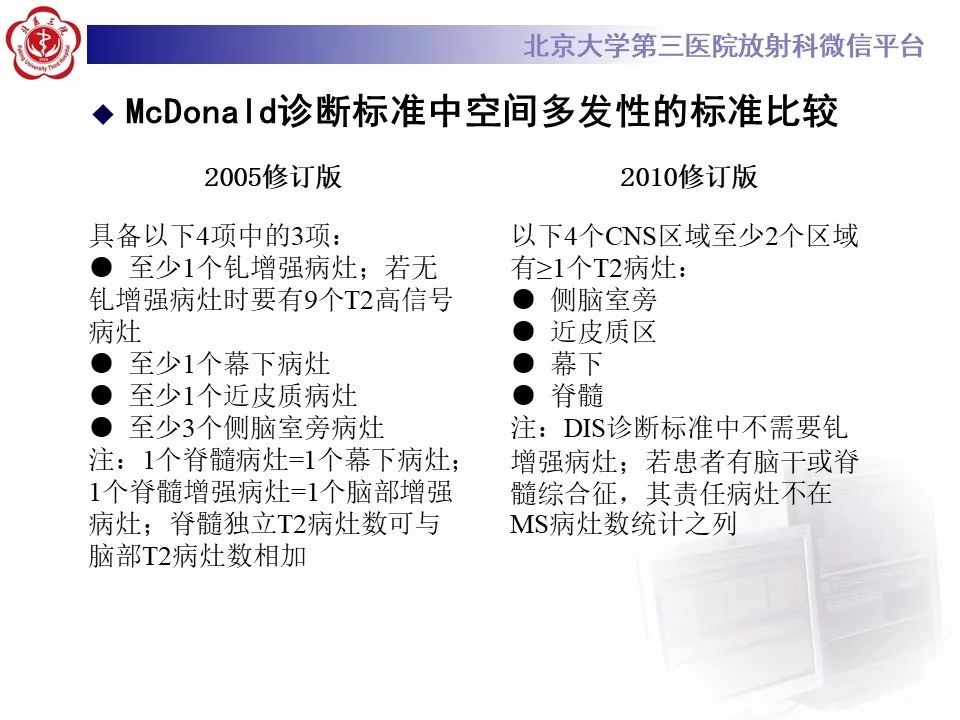 影像PPT - 【PPT】肾上腺脑白质营养不良（ALD）影像诊断-24