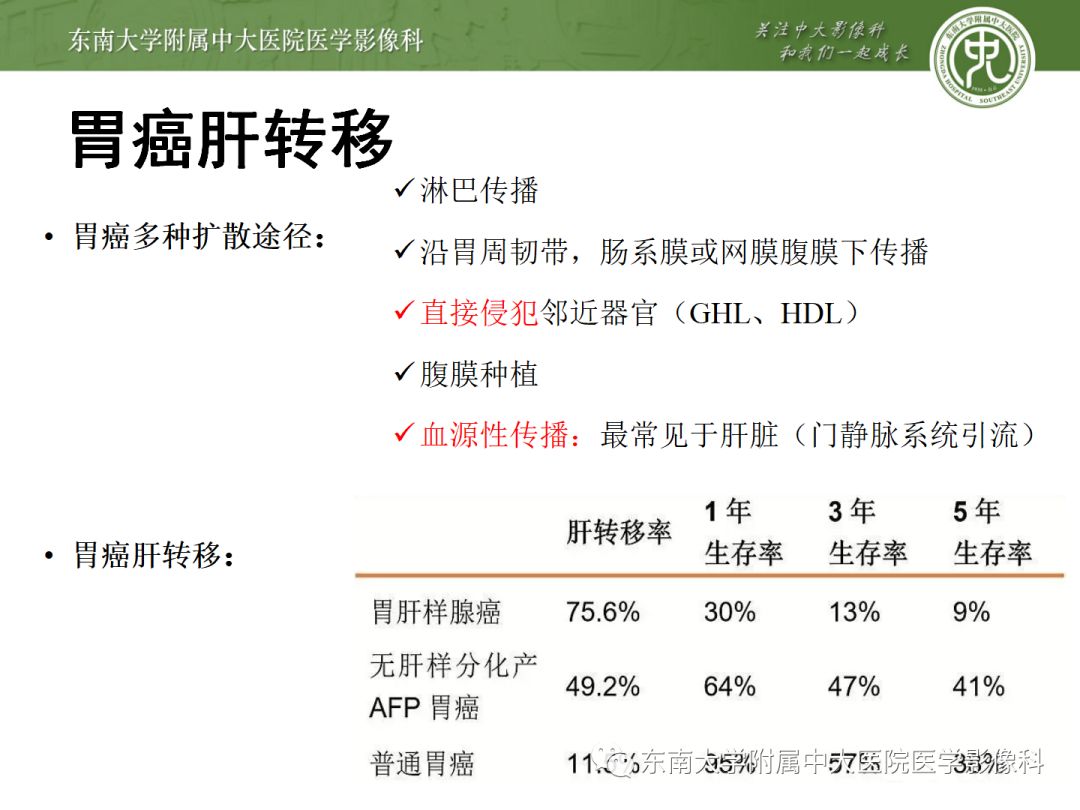 影像PPT - 【病例】胃肝样腺癌伴肝转移2例影像诊断-15