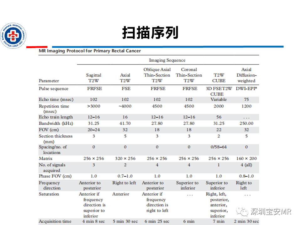 影像PPT - 【PPT】直肠癌MRI影像评估-5