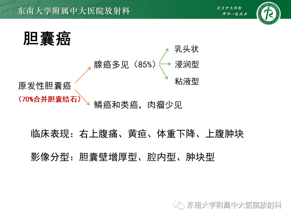 影像PPT - 【PPT】恶性胆道梗阻疾病影像诊断思路-20