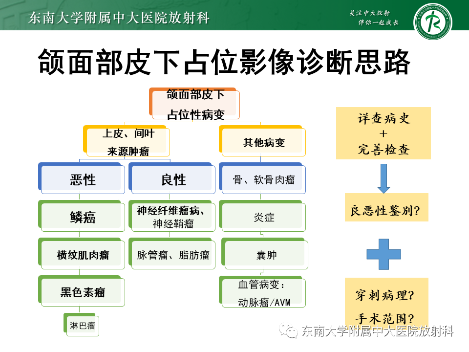 影像PPT - 【病例】颌面部恶性黑色素瘤1例MR影像-9