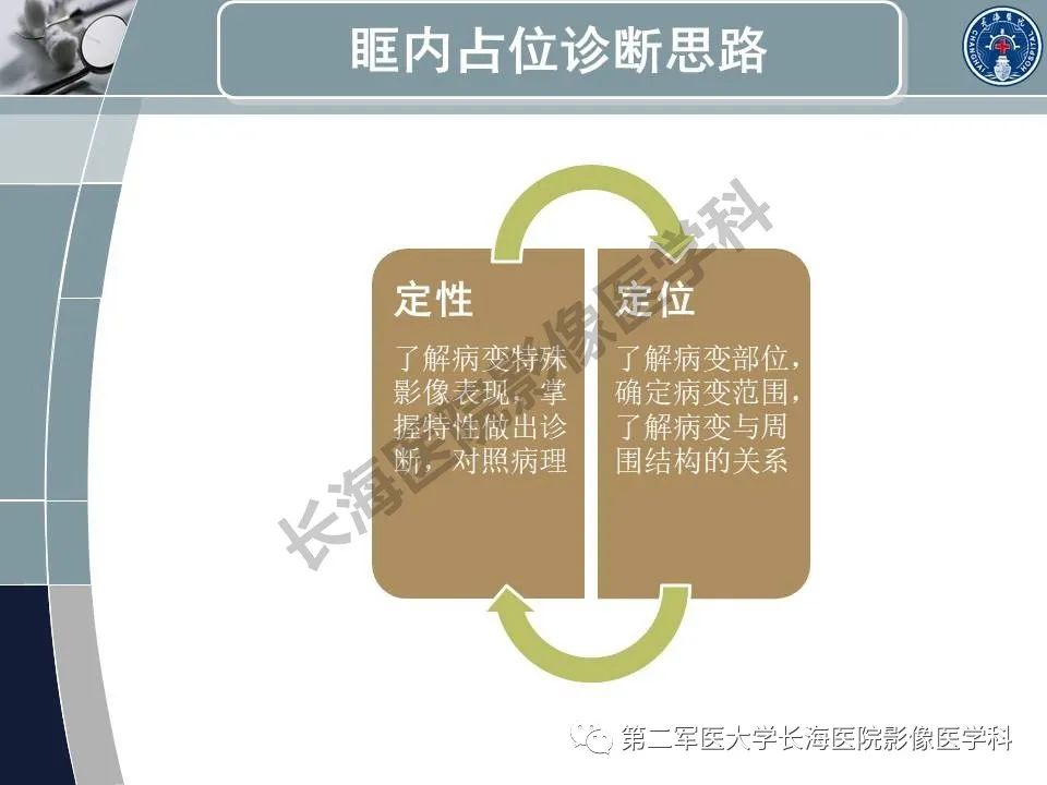 影像PPT - 【PPT】眼眶内肿瘤的影像诊断-9