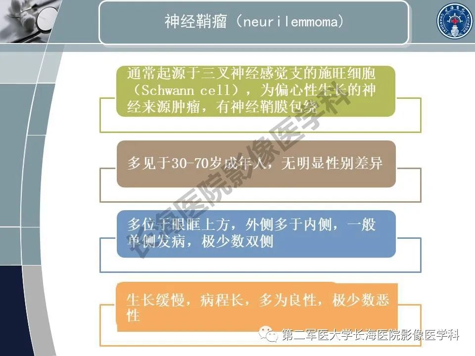 影像PPT - 【PPT】眼眶内肿瘤的影像诊断-42