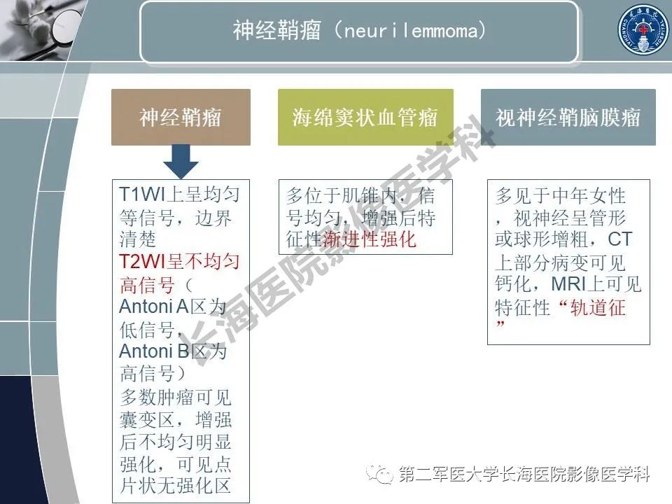 影像PPT - 【PPT】眼眶内肿瘤的影像诊断-44