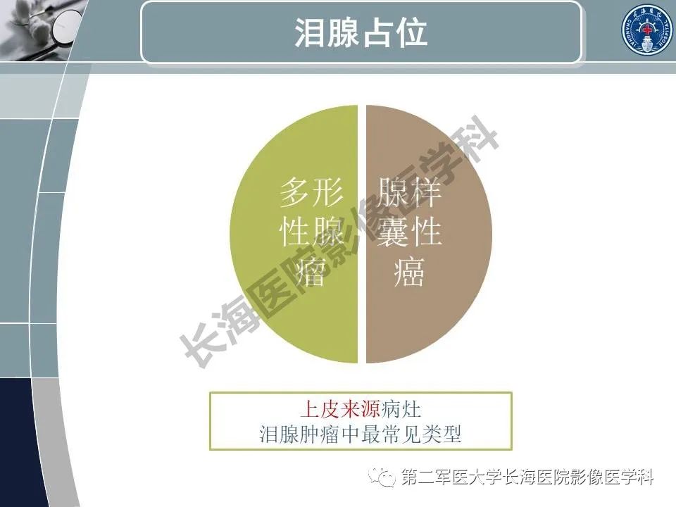 影像PPT - 【PPT】眼眶内肿瘤的影像诊断-53