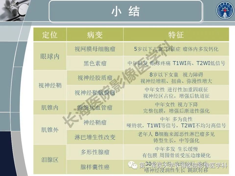 影像PPT - 【PPT】眼眶内肿瘤的影像诊断-68