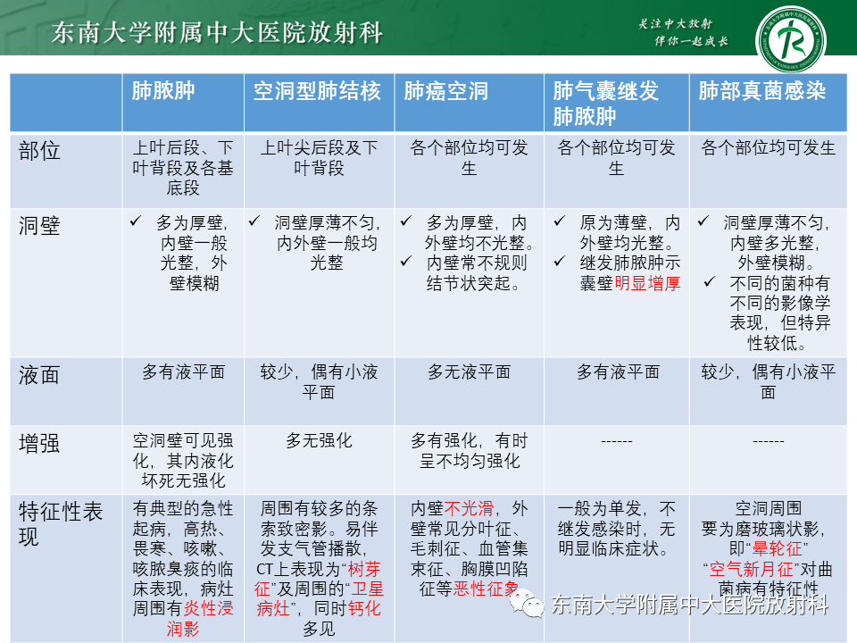 影像PPT - 【病例】肺脓肿1例CT影像-33
