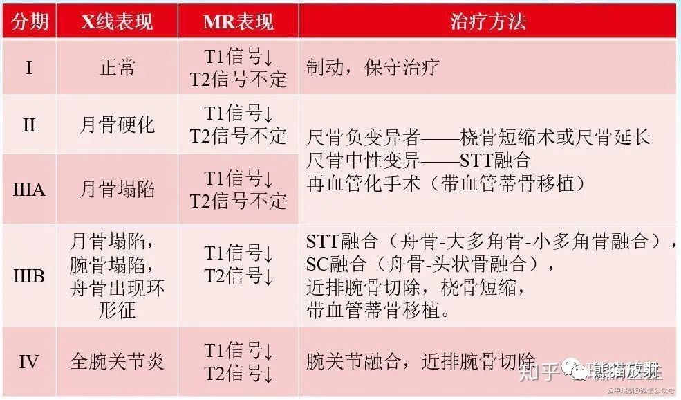 影像PPT - 尺骨撞击综合征的临床及影像表现-5 影像PPT - 尺骨撞击综合征的临床及影像表现-5