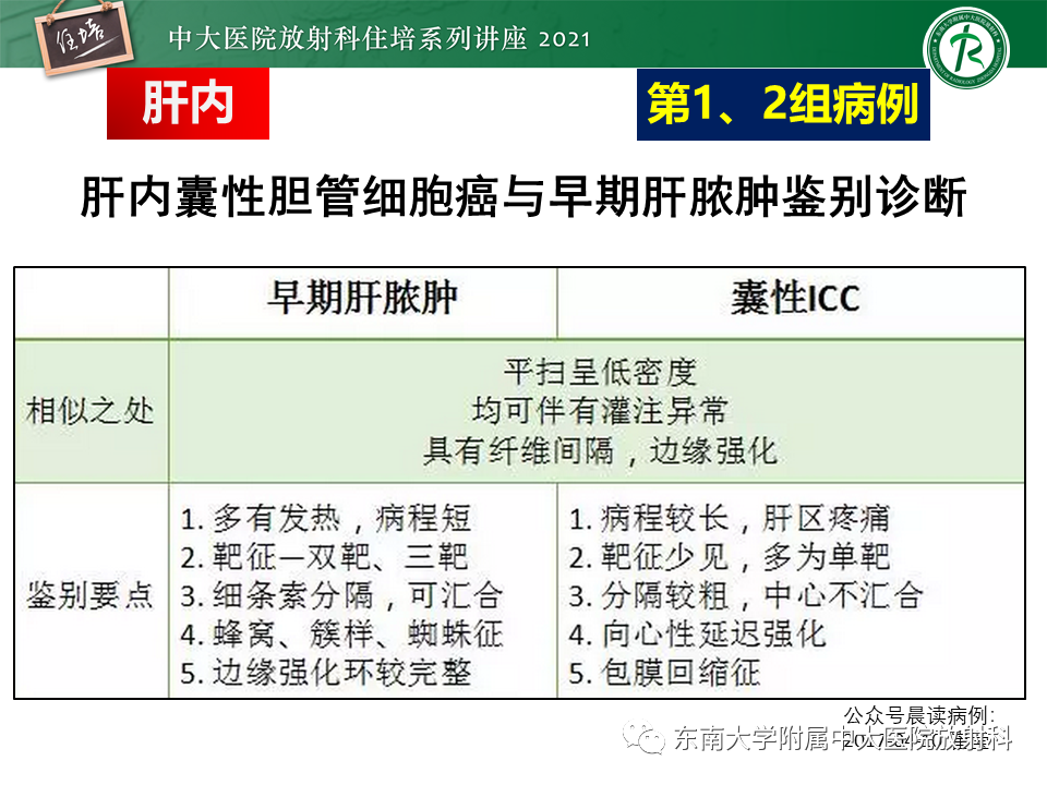 影像PPT - 【PPT】认识胆道系统影像常见漏诊、误诊病变-11