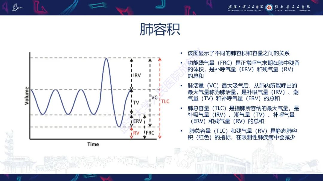 影像PPT - 【PPT】肺功能检查影像与临床-4