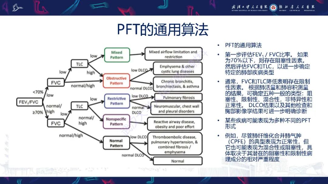 影像PPT - 【PPT】肺功能检查影像与临床-10