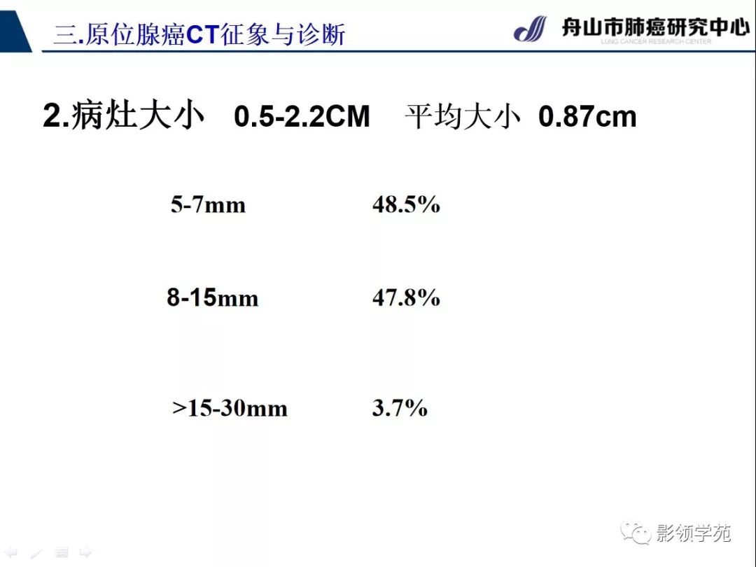 影像PPT - 【PPT】早期肺腺癌CT表现与处理策略探讨—肺原位腺癌-13 影像PPT - 【PPT】早期肺腺癌CT表现与处理策略探讨—肺原位腺癌-13