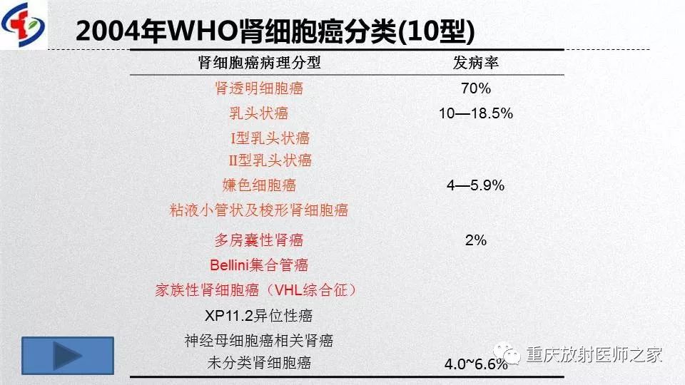 影像PPT - 【PPT】肾癌常见亚型的影像学表现及鉴别诊断-5