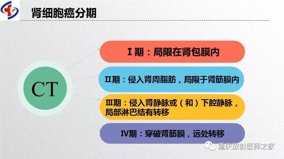 影像PPT - 【PPT】肾癌常见亚型的影像学表现及鉴别诊断-7
