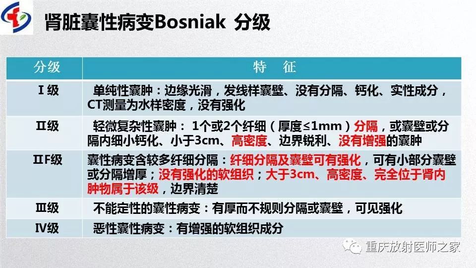 影像PPT - 【PPT】肾癌常见亚型的影像学表现及鉴别诊断-33