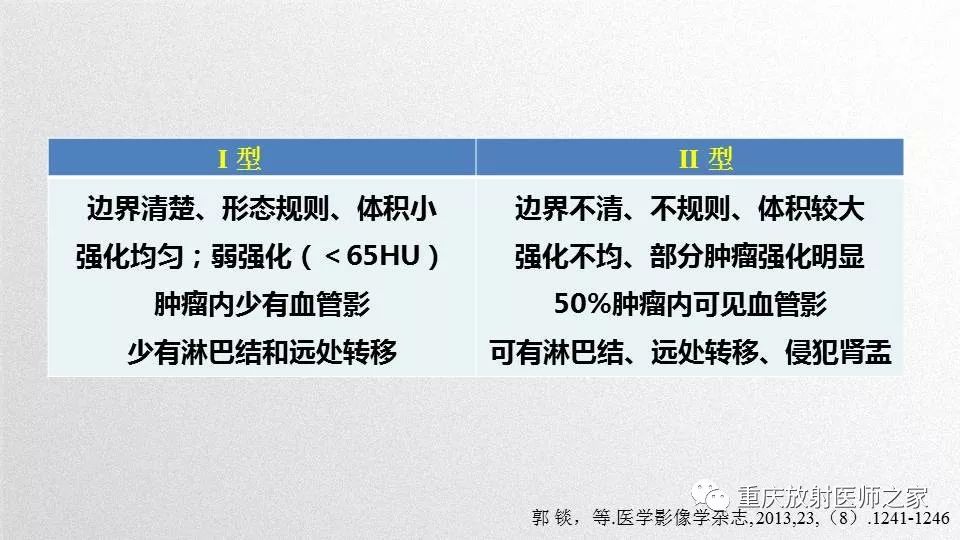 影像PPT - 【PPT】肾癌常见亚型的影像学表现及鉴别诊断-40