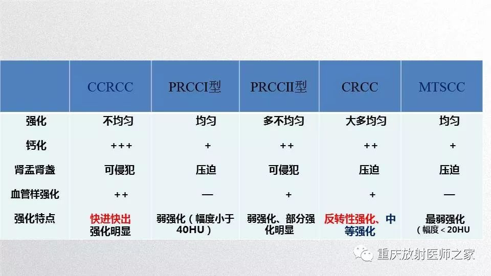 影像PPT - 【PPT】肾癌常见亚型的影像学表现及鉴别诊断-71