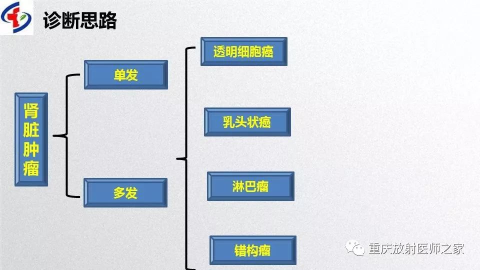 影像PPT - 【PPT】肾癌常见亚型的影像学表现及鉴别诊断-84