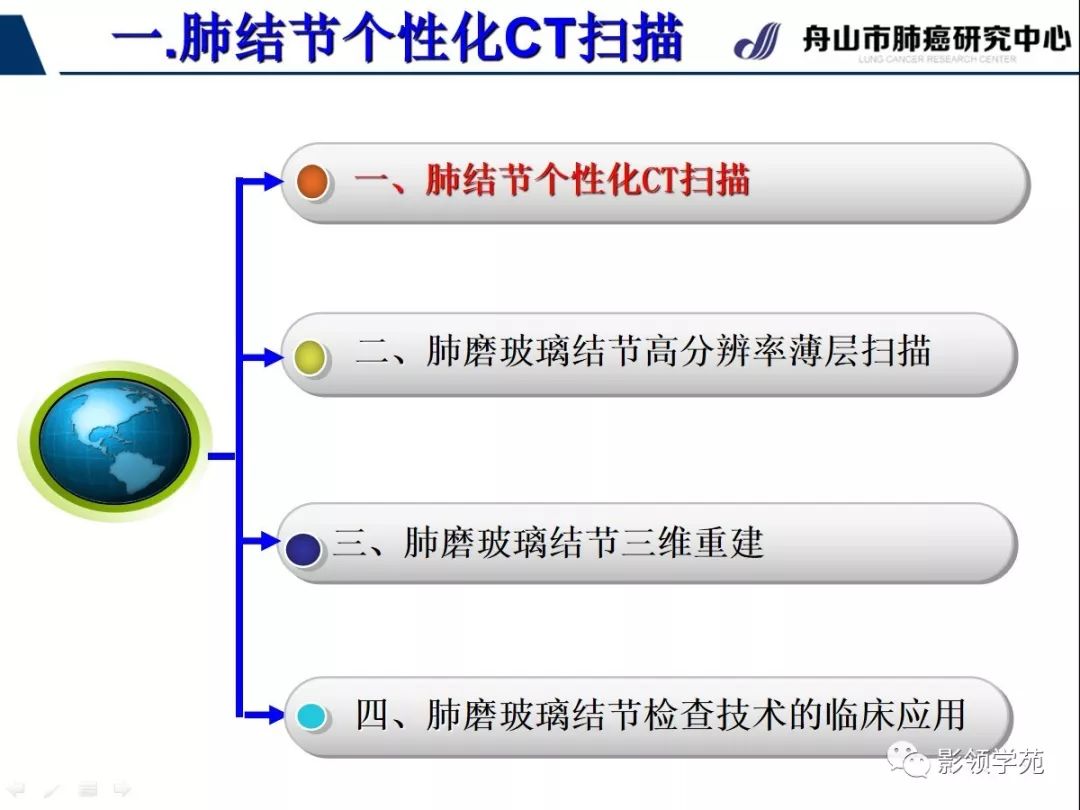 影像PPT - 【PPT】肺磨玻璃结节CT精确检查技术的临床应用-5
