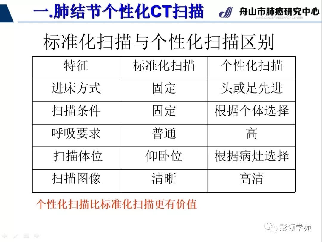 影像PPT - 【PPT】肺磨玻璃结节CT精确检查技术的临床应用-7