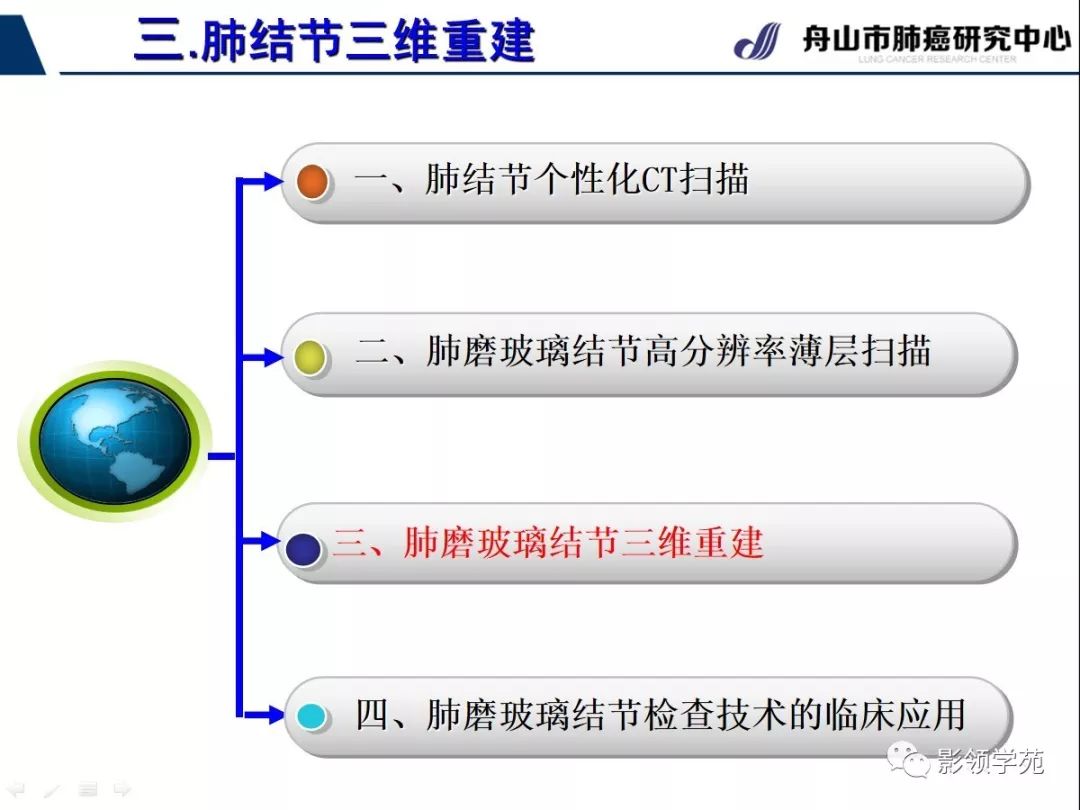 影像PPT - 【PPT】肺磨玻璃结节CT精确检查技术的临床应用-26