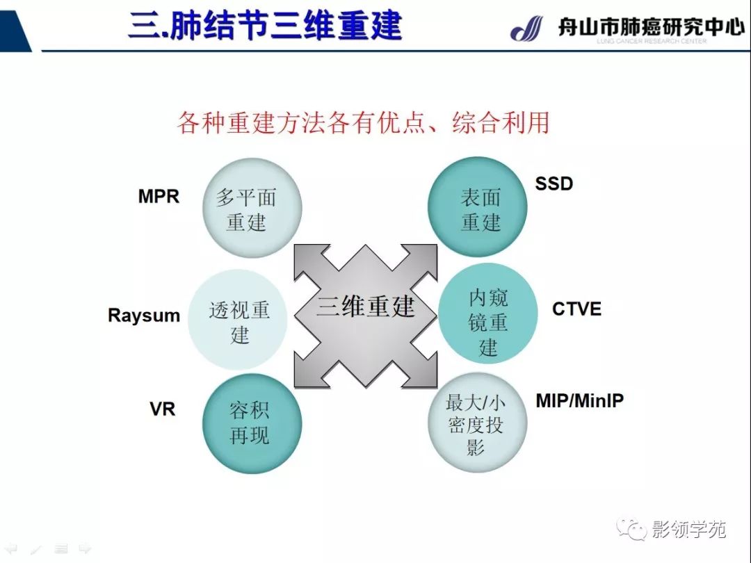 影像PPT - 【PPT】肺磨玻璃结节CT精确检查技术的临床应用-28