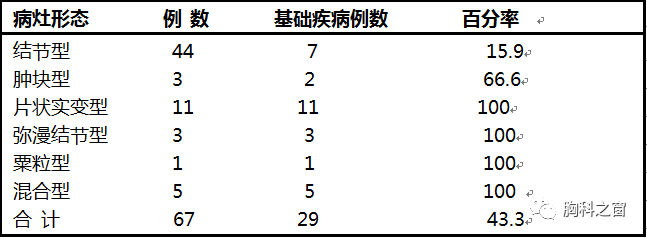 影像PPT - 肺隐球菌病CT征象荟萃-13