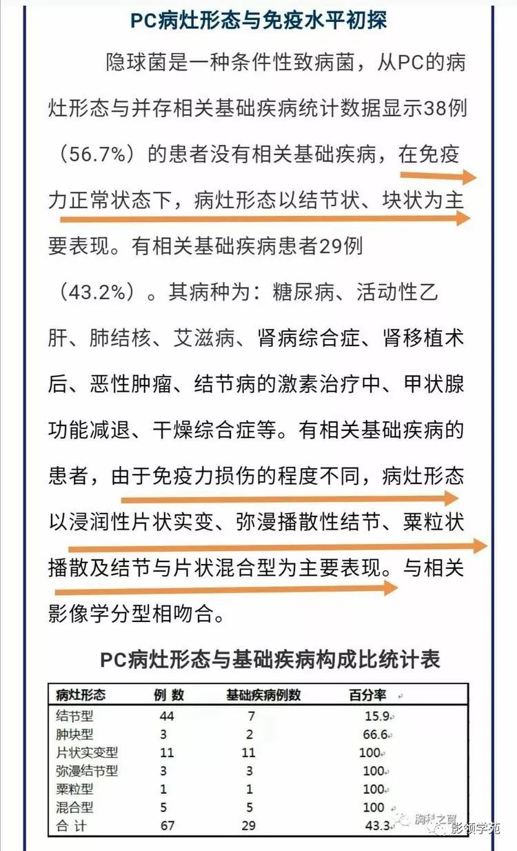 影像PPT - 隐球菌的各种不同表现-9 影像PPT - 隐球菌的各种不同表现-9