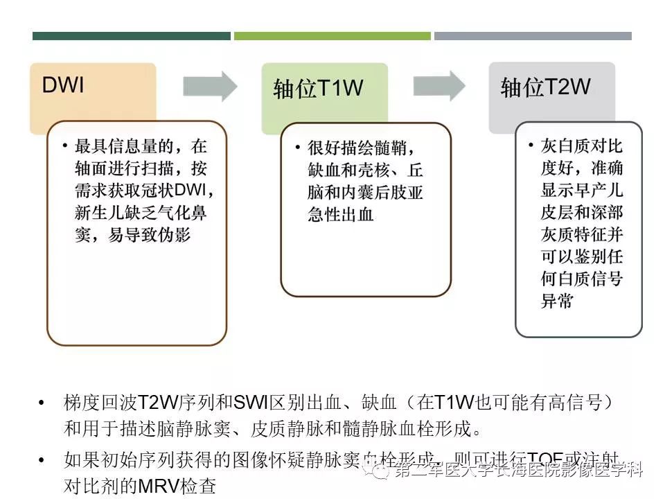 影像PPT - 【PPT】新生儿缺血缺氧性脑病的MR表现及相关解剖、生理基础-14