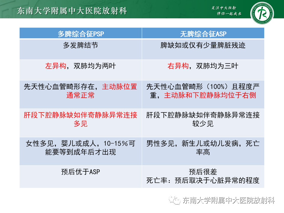 影像PPT - 【病例】多脾综合征1例CT影像-25
